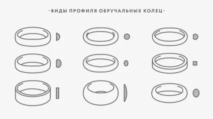 Як вибрати обручку - практичні поради та рекомендації (вибрати обручку) Як вибрати обручку - практичні поради та рекомендації