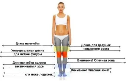 Як вибрати правильну спідницю - додамо в гардероб 2015 нові фасони, про речі практично і з розумом (вибрати) Як вибрати правильну спідницю - додамо в гардероб 2015 нові фасони, про речі практично і з розумом