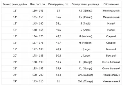Як вибрати велосипед на літо