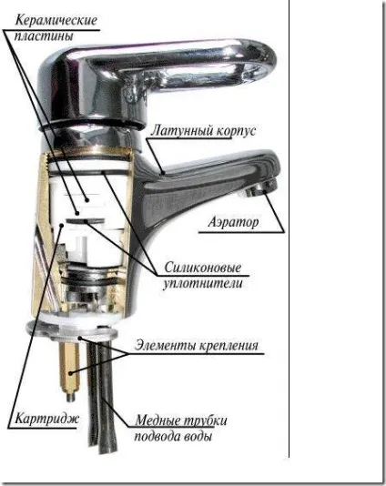 Як вибрати якісний змішувач