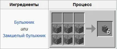 Як в майнкрафт зробити кам'яний паркан (огорожу) Як в майнкрафт зробити кам'яний паркан