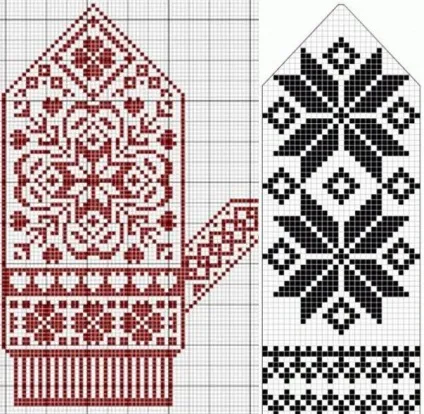 Як в'язати рукавиці спицями покроково майстер-клас з фото для початківців і візерунки (для початківців) Як в'язати рукавиці спицями покроково майстер-клас з фото для початківців і візерунки