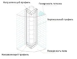 Як закрити труби гіпсокартоном правильний спосіб, gipsportal (спосіб) Як закрити труби гіпсокартоном правильний спосіб, gipsportal