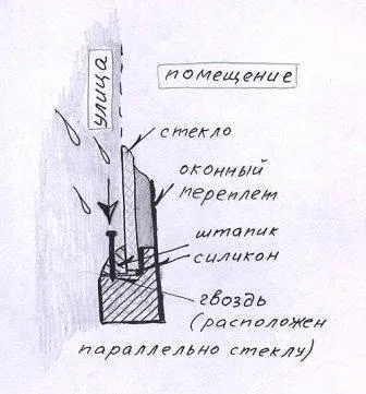 Як закріпити штапик правильно (кріплення) Як закріпити штапик правильно