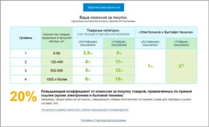 Як заробляти на групах в контакті без вкладень кращі способи (контакті) Як заробляти на групах в контакті без вкладень кращі способи