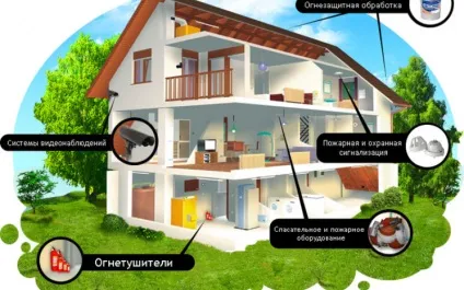 Як захистити будинок від пожежі (пожежі) Як захистити будинок від пожежі