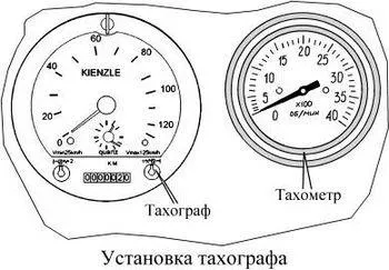 Камаз 65115 органи управління обладнання контрольно-вимірювальні прилади (65115) Камаз 65115 органи управління обладнання контрольно-вимірювальні прилади