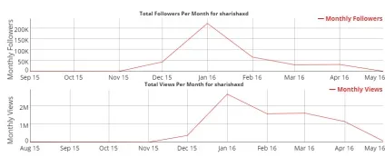 Канал стрімерші Карини на twitch забанили за порушення правил сервісу (забанили) Канал стрімерші Карини на twitch забанили за порушення правил сервісу