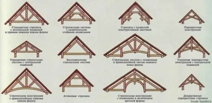 Каркас даху каркасного будинку