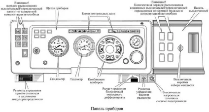 Камаз 65115 органи управління обладнання контрольно-вимірювальні прилади (органи) Камаз 65115 органи управління обладнання контрольно-вимірювальні прилади