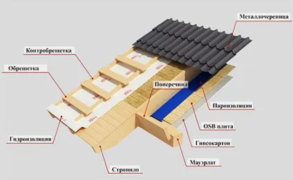 Каркасні конструкції переваги, недоліки і основні види (основні) Каркасні конструкції переваги, недоліки і основні види
