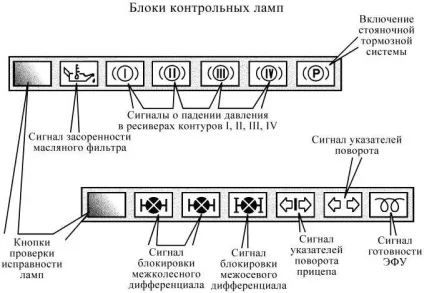 Камаз 65115 органи управління обладнання контрольно-вимірювальні прилади (управління) Камаз 65115 органи управління обладнання контрольно-вимірювальні прилади