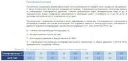 Киснепроникність труб - системи опалення та електрифікації (парціальний тиск розчиненого) Киснепроникність труб - системи опалення та електрифікації