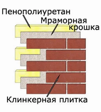 Кислототривка плитка технологія укладання на підлогу або стіни (кислототривка) Кислототривка плитка технологія укладання на підлогу або стіни