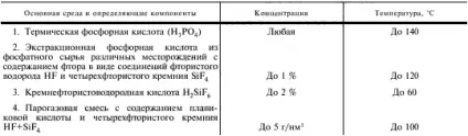 Кислототривка плитка технічні характеристики, особливості укладання (особливо) Кислототривка плитка технічні характеристики, особливості укладання