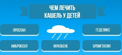 Кашель і соплі у дитини - причини і лікування нежиті