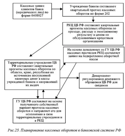 Касові операції банків (банків) Касові операції банків