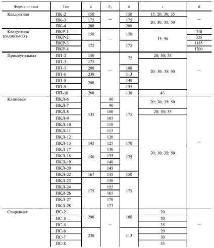 Кислототривка плитка технічні характеристики, особливості укладання (кислотоупорной плитки ГОСТ) Кислототривка плитка технічні характеристики, особливості укладання