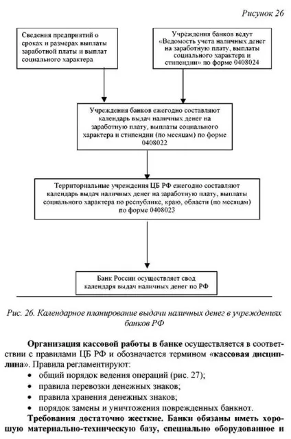 Касові операції банків (касові) Касові операції банків