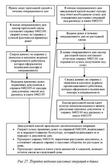 Касові операції банків (банків) Касові операції банків