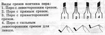 Шрифт як мистецтво