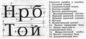 Шрифт як мистецтво