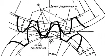 Шестерні, шліци, зірочки
