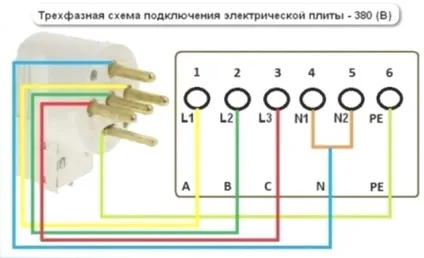 Силова розетка для електроплити вибір, установка, підключення (розетка) Силова розетка для електроплити вибір, установка, підключення
