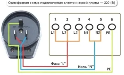 Силова розетка для електроплити вибір, установка, підключення (електроплити) Силова розетка для електроплити вибір, установка, підключення