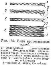 Конструкції і види прогумованих тканин (вулканізаційні) Конструкції і види прогумованих тканин