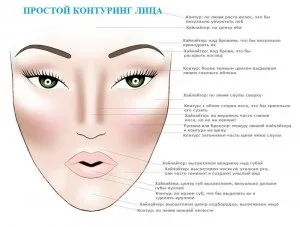 Контурінг правила, особливості проведення, поради (правила) Контурінг правила, особливості проведення, поради