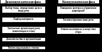 конспект лекцій