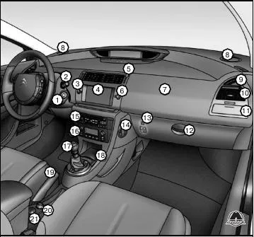 Контрольні прилади і органи управління citroen c4, видавництво моноліт (органи) Контрольні прилади і органи управління citroen c4, видавництво моноліт