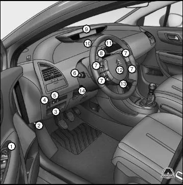 Контрольні прилади і органи управління citroen c4, видавництво моноліт (органи управління) Контрольні прилади і органи управління citroen c4, видавництво моноліт