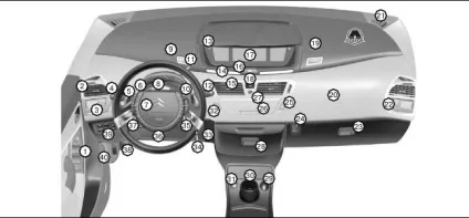 Контрольні прилади і органи управління citroen c4, видавництво моноліт (Tweeter правий лівий) Контрольні прилади і органи управління citroen c4, видавництво моноліт
