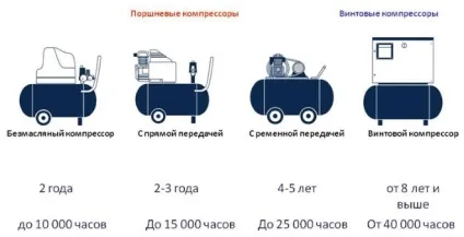 Компресор для піскоструминного апарату вибір, виготовлення своїми руками (компресор піскоструминний апарат пескоструй своїми руками) Компресор для піскоструминного апарату вибір, виготовлення своїми руками