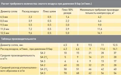 Компресор для піскоструминного апарату вибір, виготовлення своїми руками (компресор) Компресор для піскоструминного апарату вибір, виготовлення своїми руками