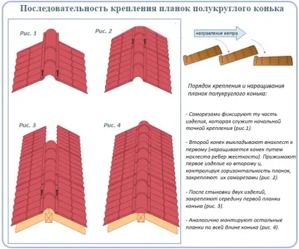 Коник для даху з металочерепиці як зробити і встановити покрівельний коник (покрівельний) Коник для даху з металочерепиці як зробити і встановити покрівельний коник