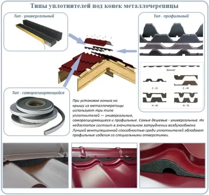 Коник для даху з металочерепиці як зробити і встановити покрівельний коник (коник для даху з металочерепиці) Коник для даху з металочерепиці як зробити і встановити покрівельний коник