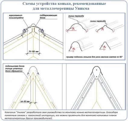 Коник для даху з металочерепиці як зробити і встановити покрівельний коник (зробити) Коник для даху з металочерепиці як зробити і встановити покрівельний коник