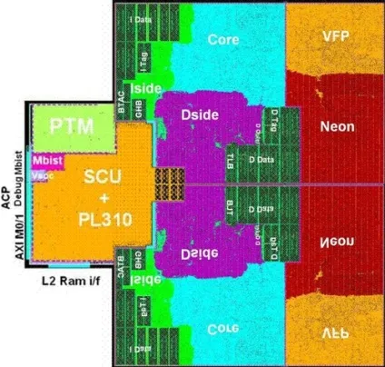 Компьютерра процесори arm альтернативне майбутнє (повернутися корпусу звичайних) Компьютерра процесори arm альтернативне майбутнє