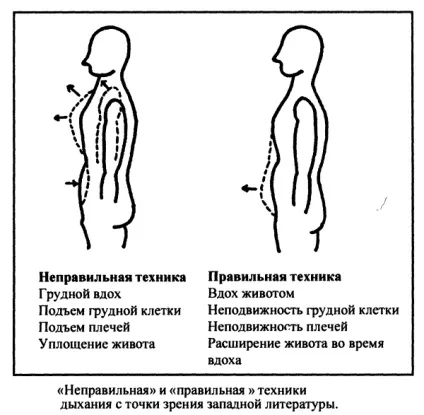 Контрольоване дихання видихніть стрес і вдихніть здоров'я (дихання) Контрольоване дихання видихніть стрес і вдихніть здоров'я