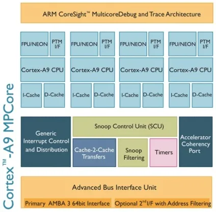 Компьютерра процесори arm альтернативне майбутнє (майбутнє) Компьютерра процесори arm альтернативне майбутнє