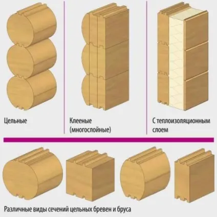 Конструкція каркасного будинку своїми руками