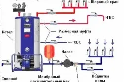 Котел на відпрацьовуванні своїми руками переваги, схеми, монтаж (фото і відео) (монтаж) Котел на відпрацьовуванні своїми руками переваги, схеми, монтаж (фото і відео)