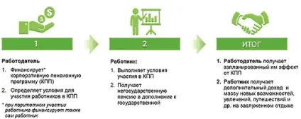 Корпоративні пенсійні програми як ефективна мотивація персоналу (персоналу) Корпоративні пенсійні програми як ефективна мотивація персоналу