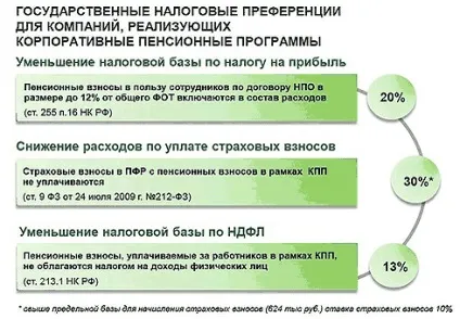 Корпоративні пенсійні програми як ефективна мотивація персоналу (програми) Корпоративні пенсійні програми як ефективна мотивація персоналу