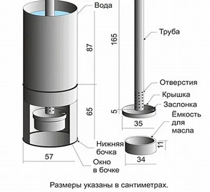 Котли на відробітку своїми руками (саморобні) (саморобні) Котли на відробітку своїми руками (саморобні)