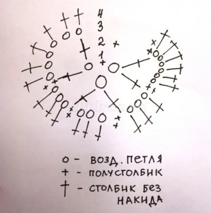 Кошик з квітами своїми руками (в'язання) Кошик з квітами своїми руками
