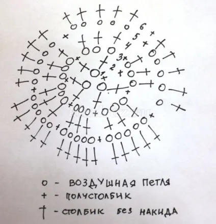 Кошик з квітами своїми руками (анатольевна) Кошик з квітами своїми руками